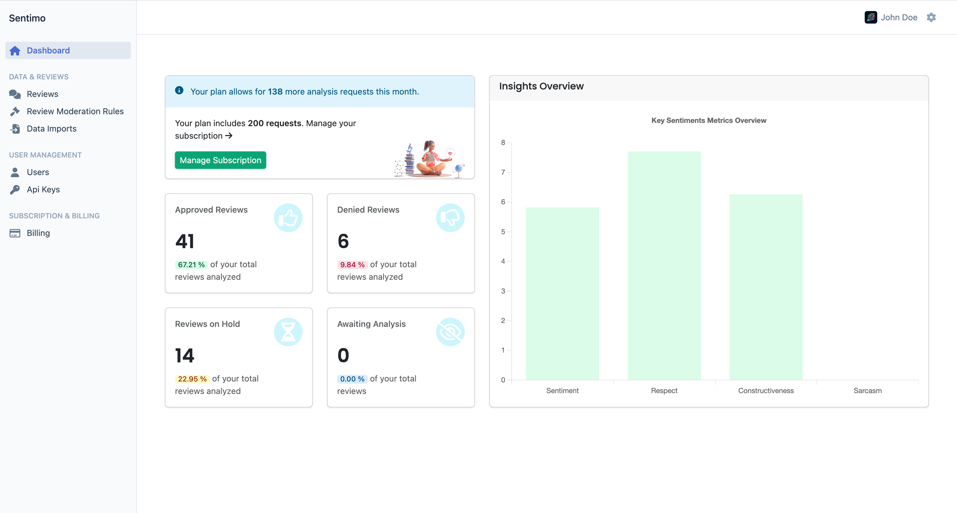 Sentimo dashboard screenshot